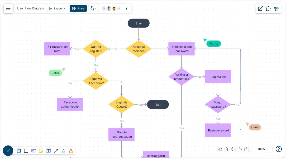 User Flow Diagram Tool