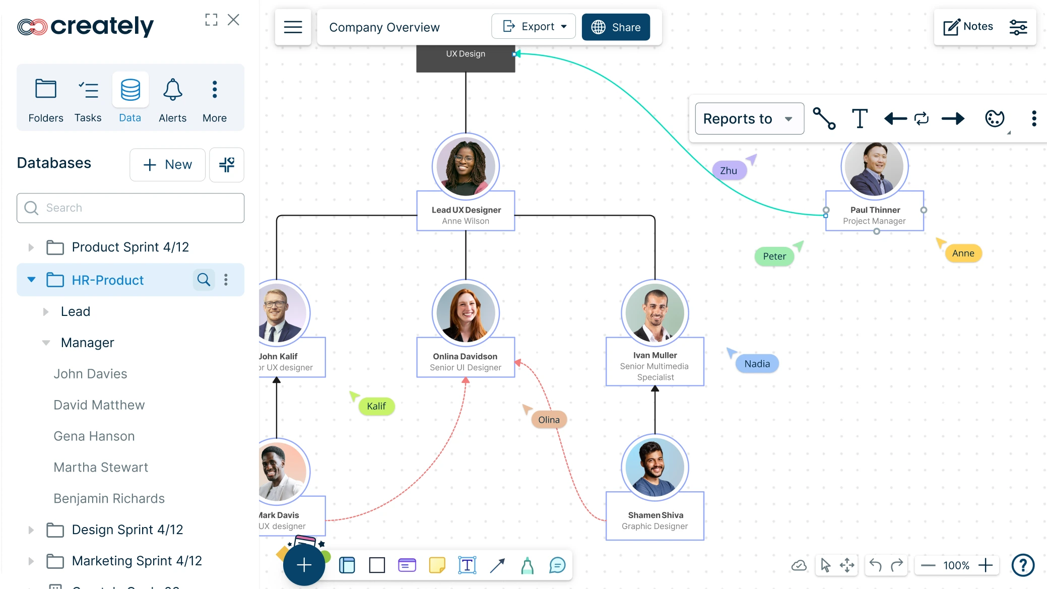 Organigramme en Ligne