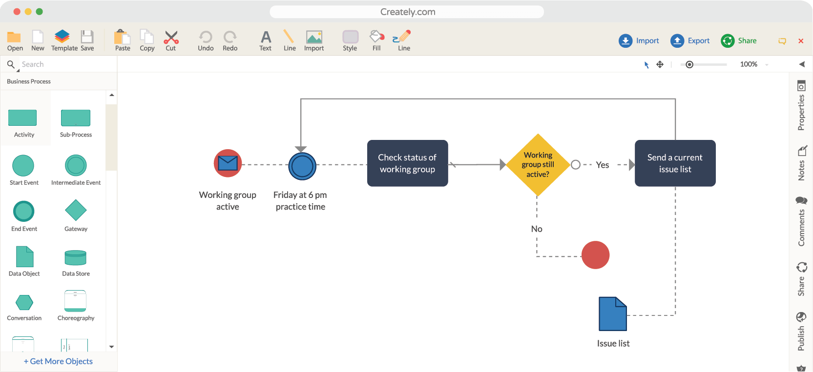 Bpm Chart