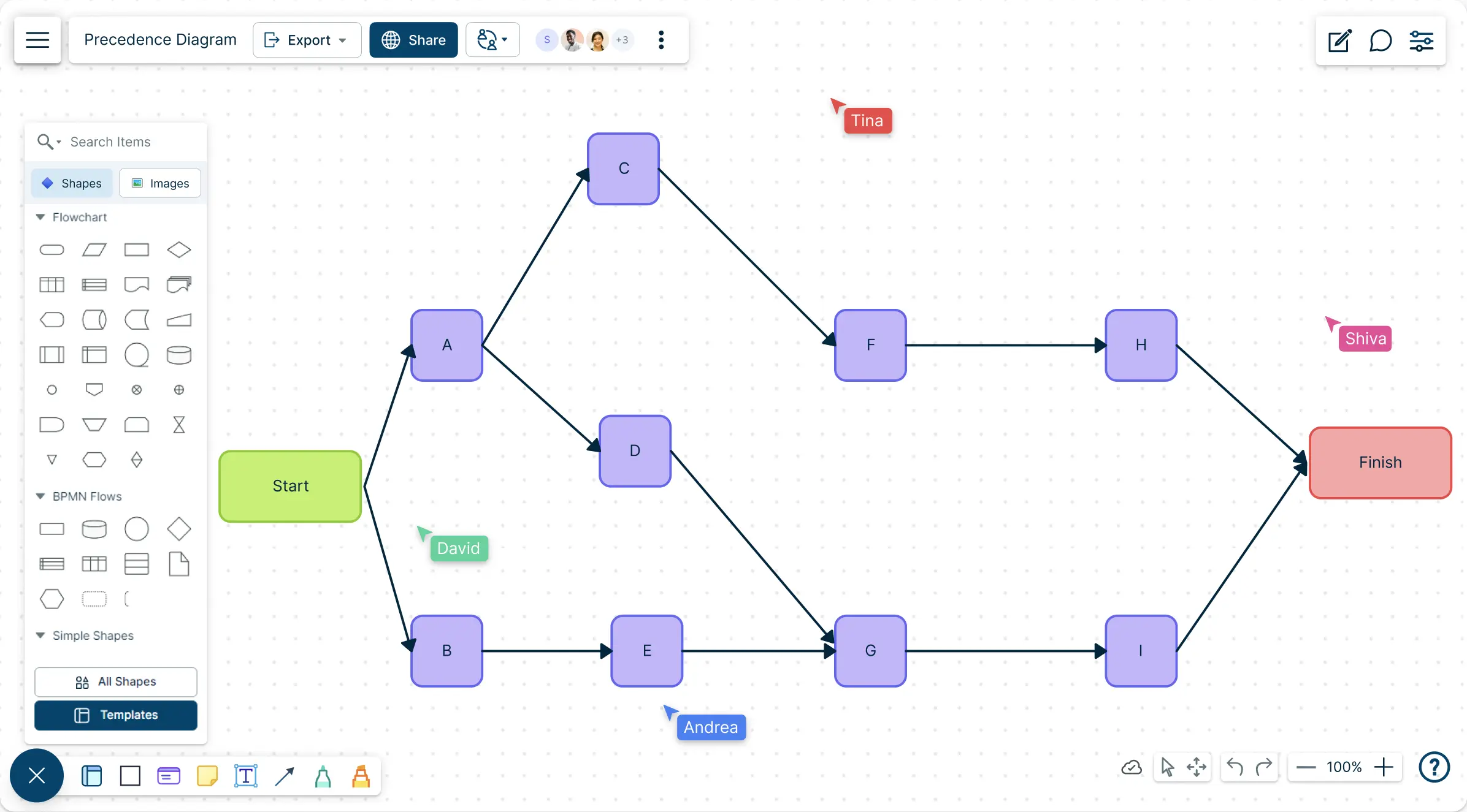 Precedence Diagram Generator