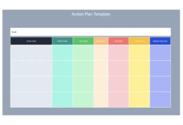 Action Plan Table Chart