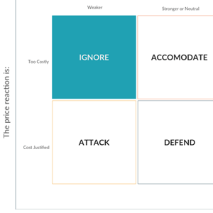 竞争性价格反应分析