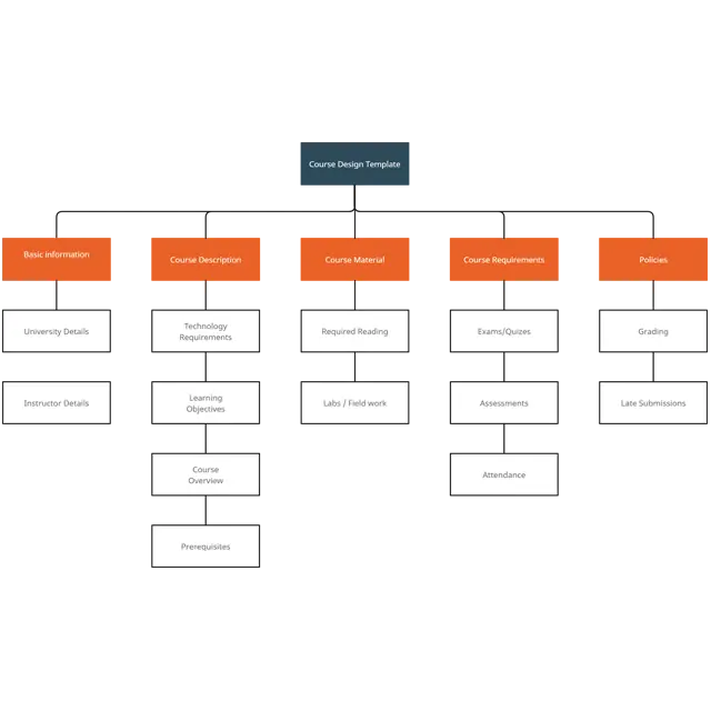 Course Design Template