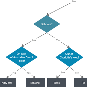 decision tree software engineering ppt