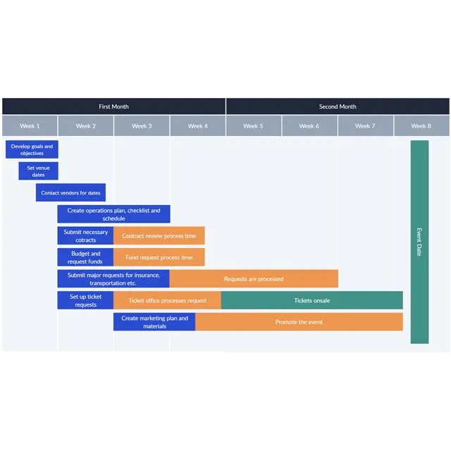 Event Planning Timeline Template