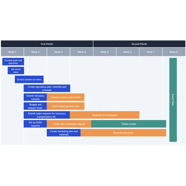 Online deals timeline maker