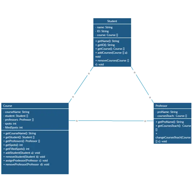 University Course Map