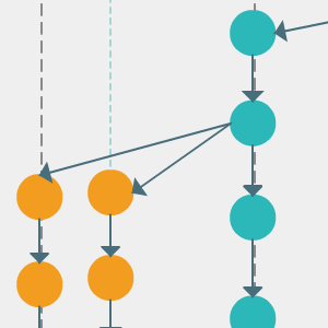 Diagramma di flusso verticale di Git