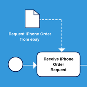 Proceso de ordenación de eventos intermedios BPMN