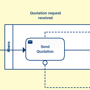 Flowchart là gì 3 bước để vẽ lưu đồ quy trình nghiệp vụ cho doanh nghiệp  Có ví dụ minh hoạ  Base Resources