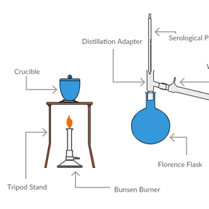 Experimento de laboratorio de química