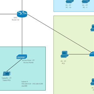 Cisco Netzwerkdiagramm Software 1000 Kostenlose Beispiele Vorlagen Creately