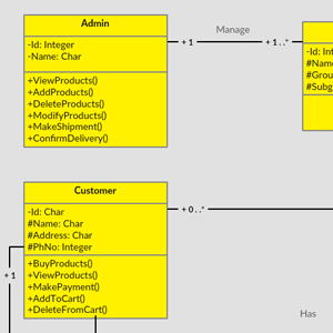 UML Diagram Tool | UML Diagram Online | Creately | Creately