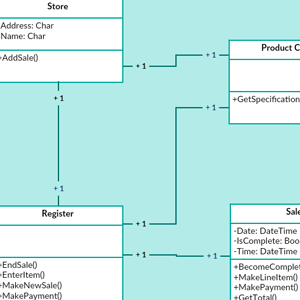 Decision Tree Maker | Decision Tree Software | Creately