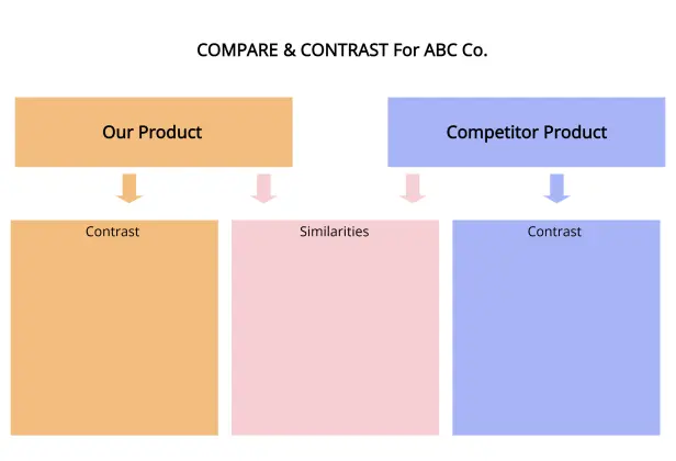 Compare and Contrast Template