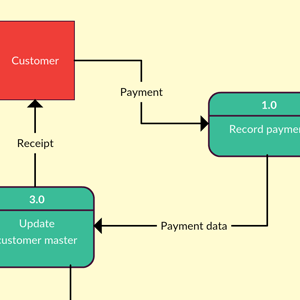 Diagram Maker Online Diagram Software Creately