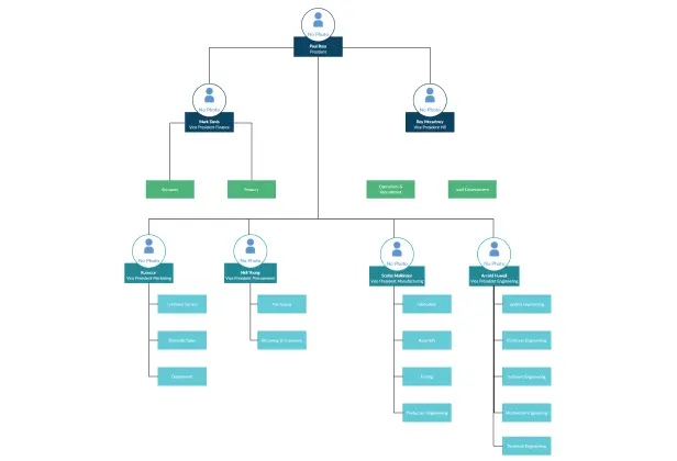 Department Organizational Chart