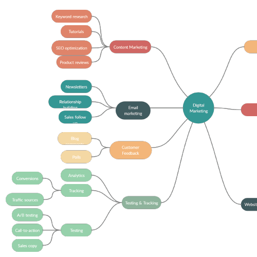 Marketing Strategy Concept Map Concept Map Map Diagram Concept Map Template Zohal