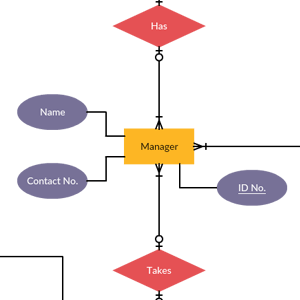 Business Process Modelling Tool | Best BPM Software Online | Creately