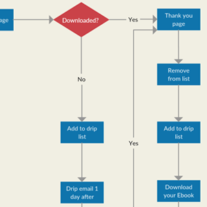 Flowchart Software to Quickly Create Flowcharts | Creately