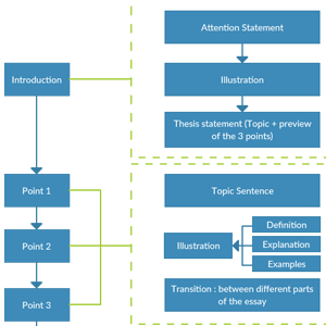 Download 440 Koleksi Gambar Flowchart Online Terbaik HD