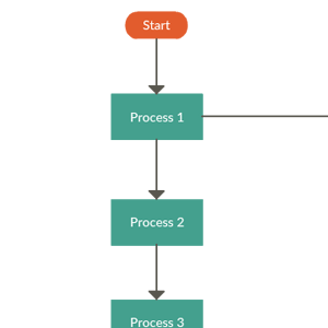 Change Management Process Flow Chart Template