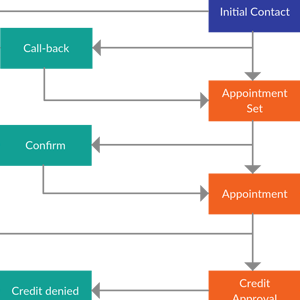 Chart For Recording Future Appointments