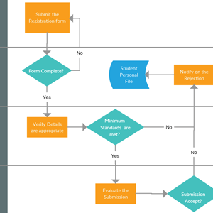 Flowchart Maker to Visualize Processes and Workflows | Creately