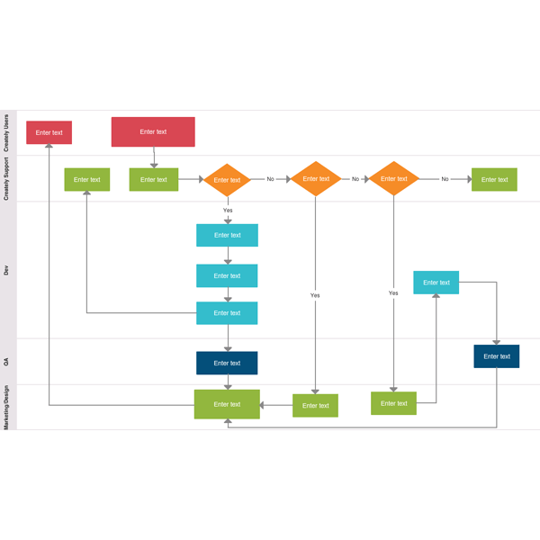 Flowchart Software to Quickly Create Flowcharts | Creately