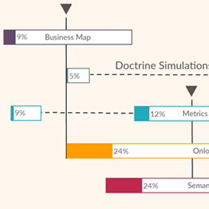 Image of a Gantt Chart Template