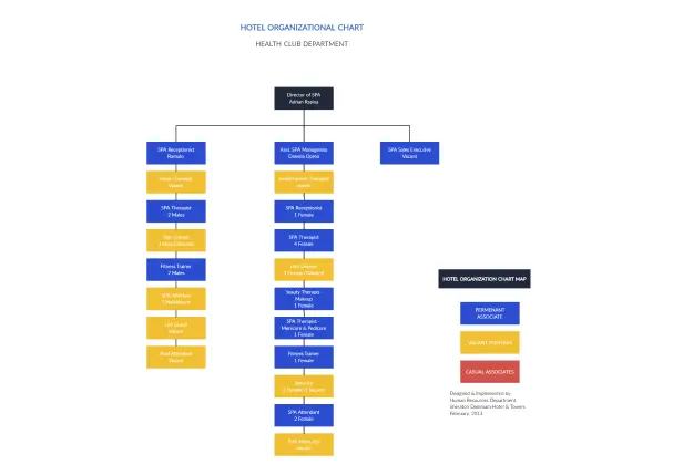 Hotel Organizational Chart