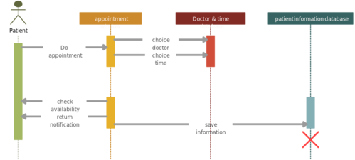 Doctor Appointment System UML Diagram"