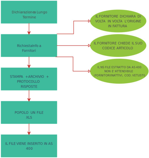 3 OPM Block Diagram