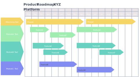 Image of Product Roadmap of a Company
