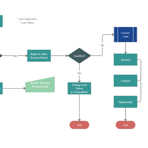 Marketing Diagram Templates for Visual Marketers | Creately