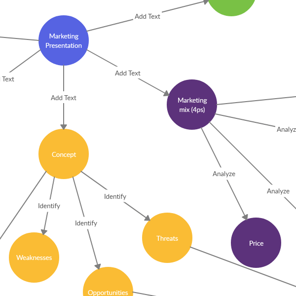 Nursing Concept Mapping Template from creately.com