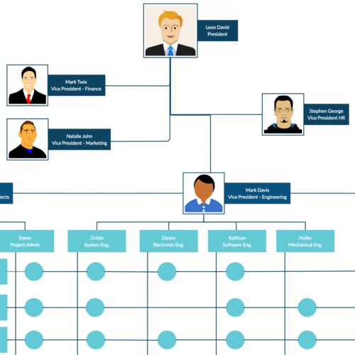 Laravel Organization Chart