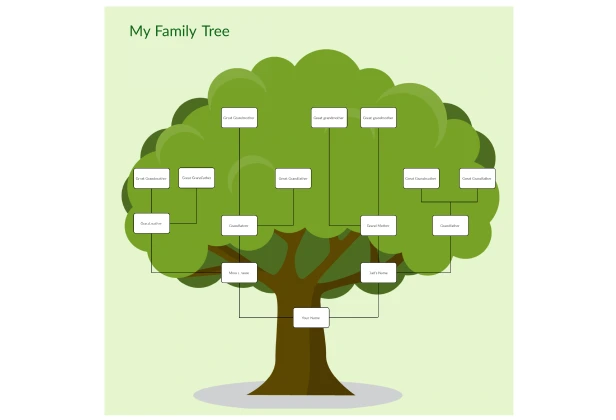 Family Tree Maker, Family Tree Charts & Templates