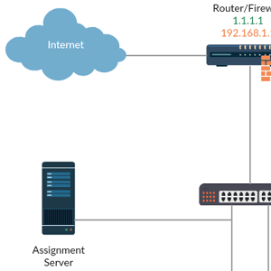 Red de oficinas en una única subred