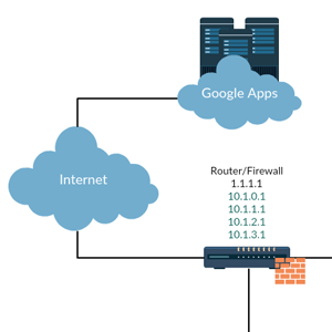 办公室网络中的区域划分（本地网络安全）。