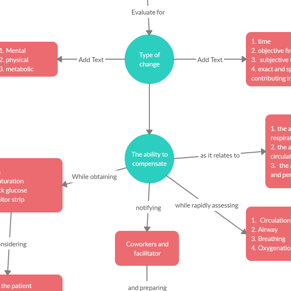 Concept Map Maker To Easily Create Concept Maps Online Creately