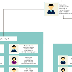 Organigrama del Departamento de RRHH