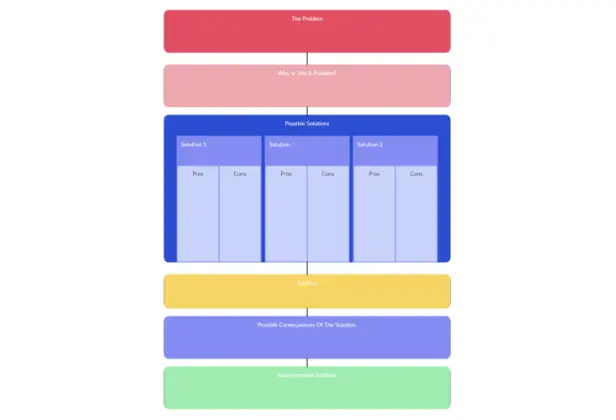 Problem Solution Graphic Organizer