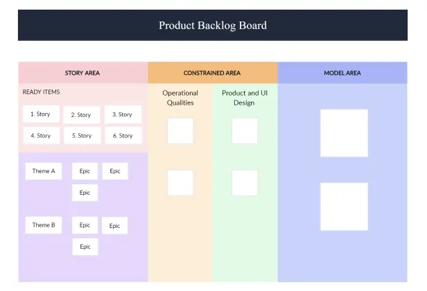 Product Backlog Board 
