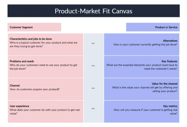 Product Market Fit Canvas Template