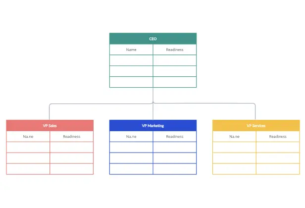 Replacement Org Chart