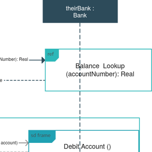 Sơ đồ trình tự (Sequence diagram): Nếu bạn muốn tìm hiểu cách lập sơ đồ trình tự để mô tả các tác vụ trong hệ thống phần mềm hoặc quy trình kinh doanh, hãy xem hình ảnh liên quan đến sơ đồ trình tự. Đây là một công cụ hữu ích giúp bạn dễ dàng hiểu cấu trúc của các quy trình phức tạp.