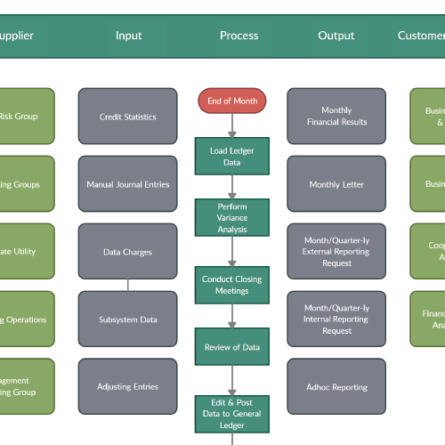 Visual Tools to Improve Your Organizations Processes | Creately