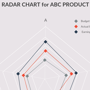 Radar Chart Online