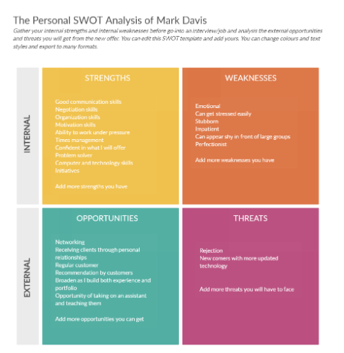 TOWS Matrix | TOWS Matrix Template | Creately